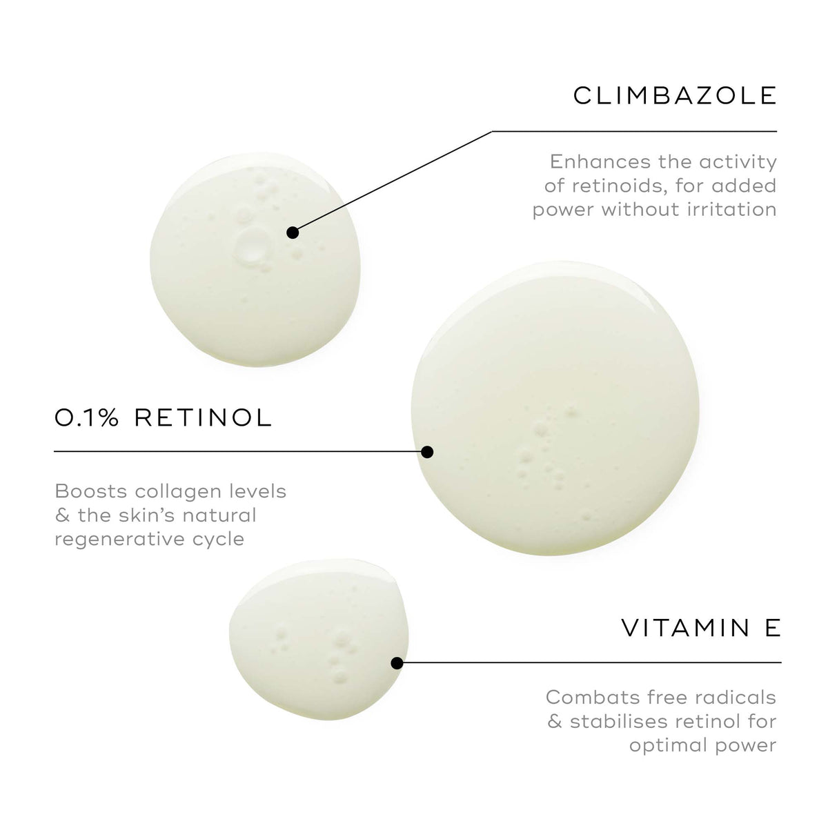 Medik8 Intelligent Retinol Eye TR ingredient information graphic
