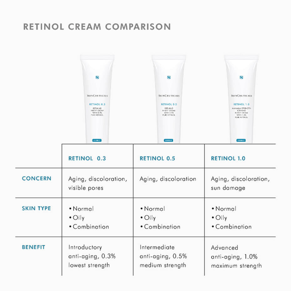 Retinol 0.3 Anti-Ageing Night Cream(レチノール 0.3)