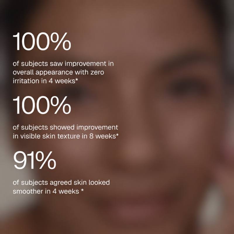 Wrinkle + Texture 0.3% Retinol