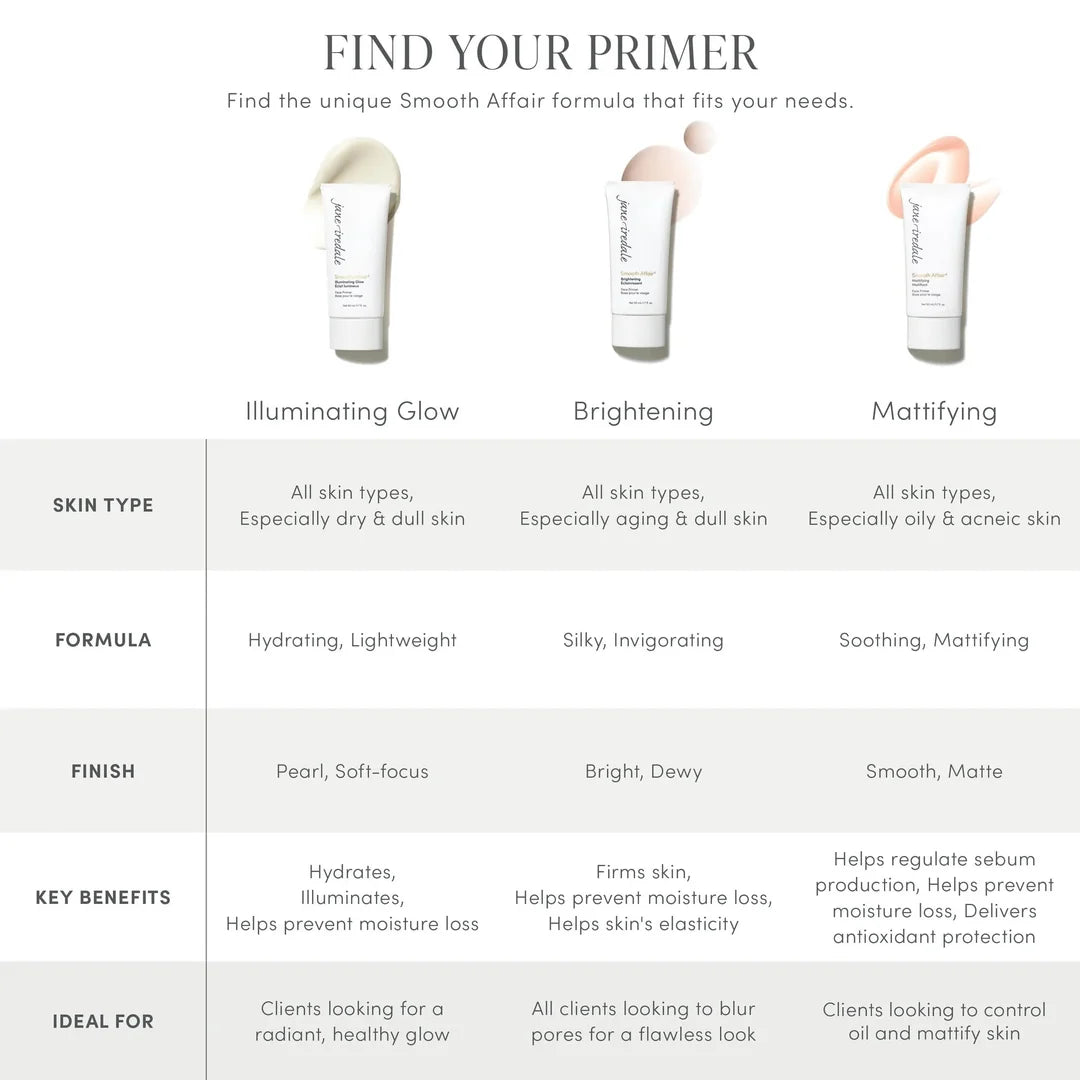 jane iredale Smooth Affair primer comparison chart for Illuminating Glow, Brightening and Mattifying formulas, showing skin types, finishes and benefits.