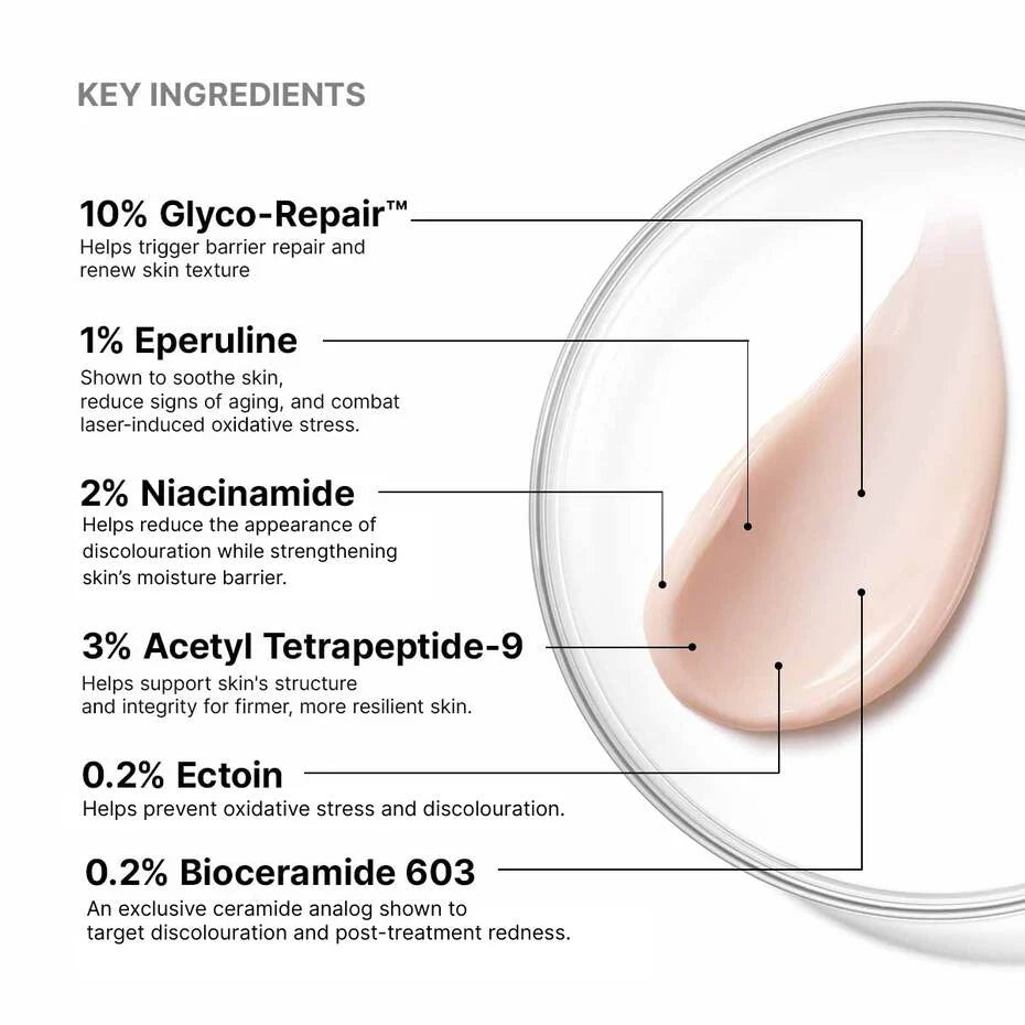 SkinCeuticals Advanced RGN-6 ingredient graphic highlighting Glyco-Repair, eperuline, niacinamide, acetyl tetrapeptide-9, ectoin and Bioceramide 603.